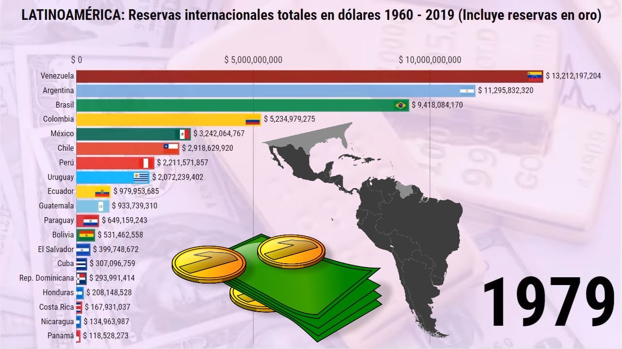 LATINOAMÉRICA: Reservas internacionales totales en dólares (Incluye reservas en oro)