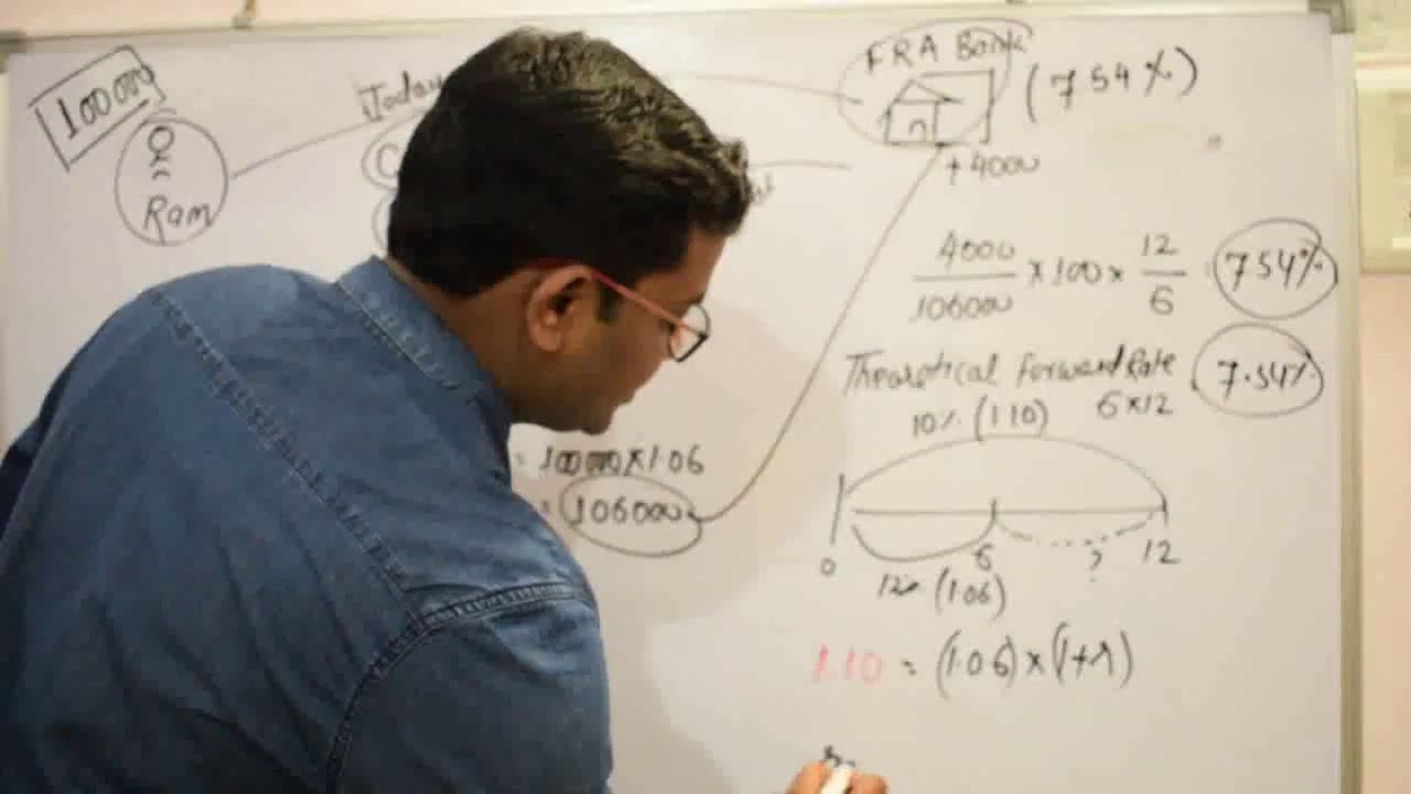 FRA ARBITRATION (FARWARD RATE AGREEMENT PART II ) CA FINAL BY CA PAVAN KARMELE