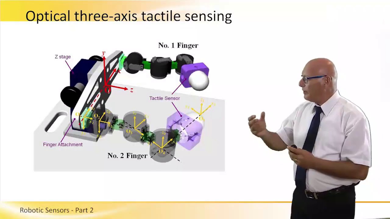 Sensors in Robotics - Part 2 of 2
