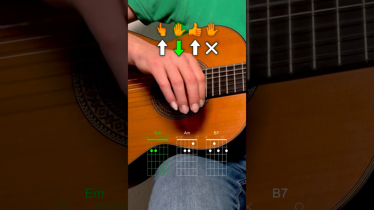 Easy rumba guitar tutorial