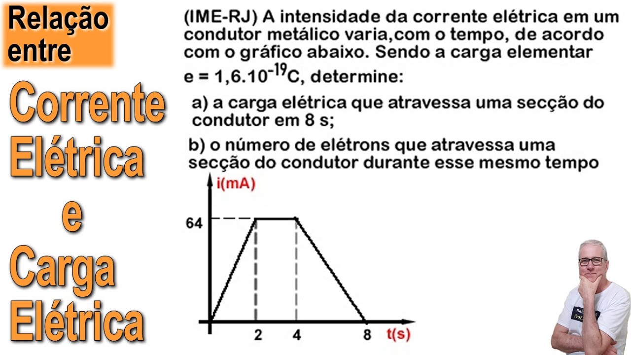 GRINGS ⚡ GRÁFICO CORRENTE ELÉTRICA X TEMPO - Cálculo da carga elétrica @OmatematicoGrings