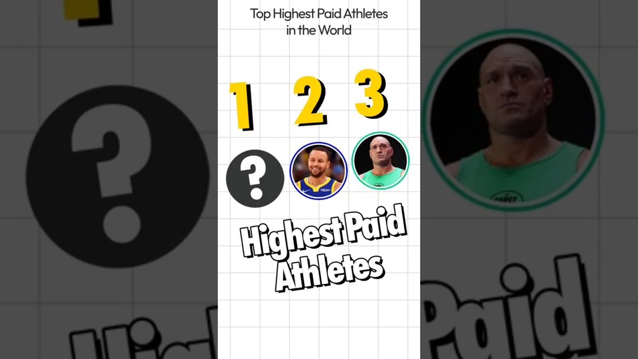 Top 10 highest paid Athletes in the World 2025