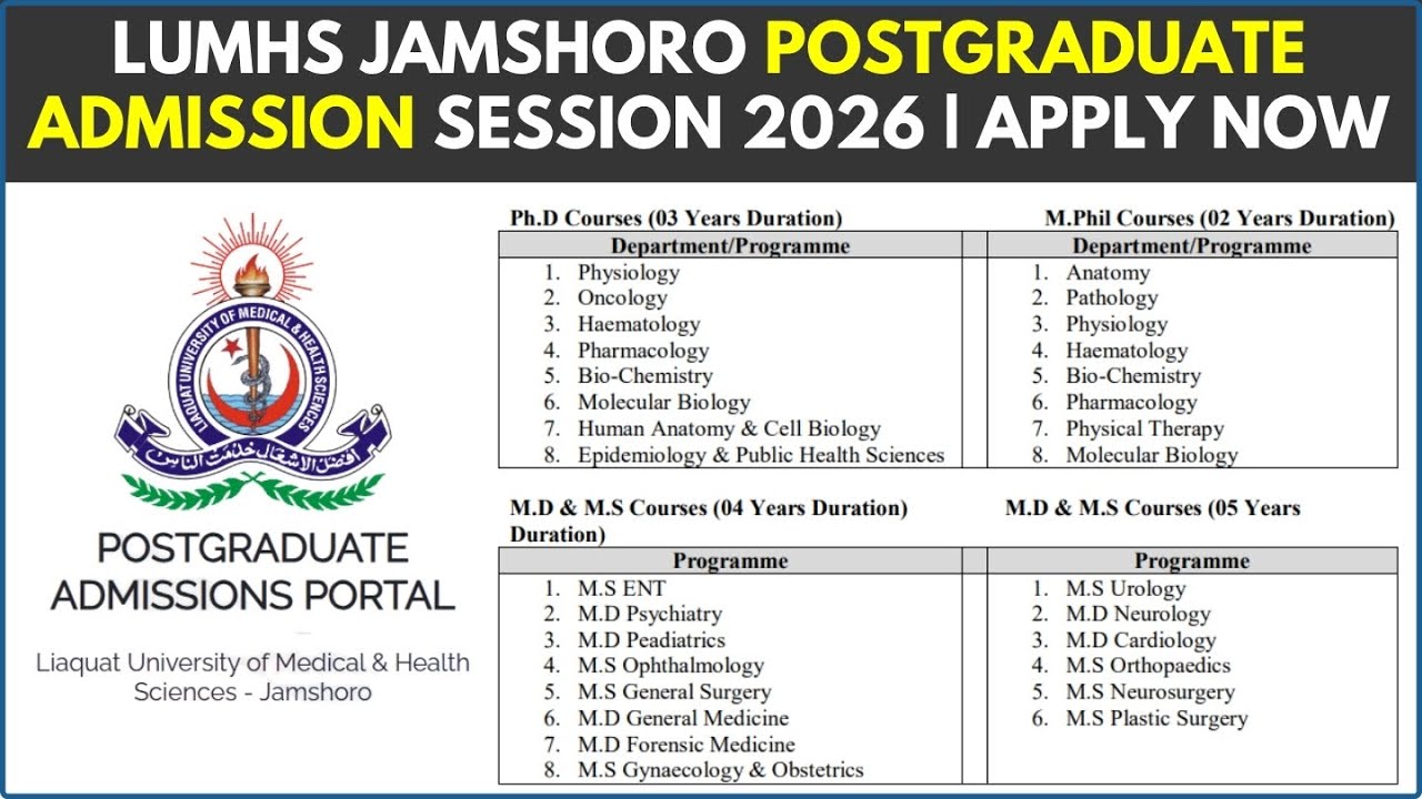 LUMHS Postgraduate Admissions 2026 | Lumhs MS & MPHIL Admission 2026 | Lumhs FCPS II Admission 2026