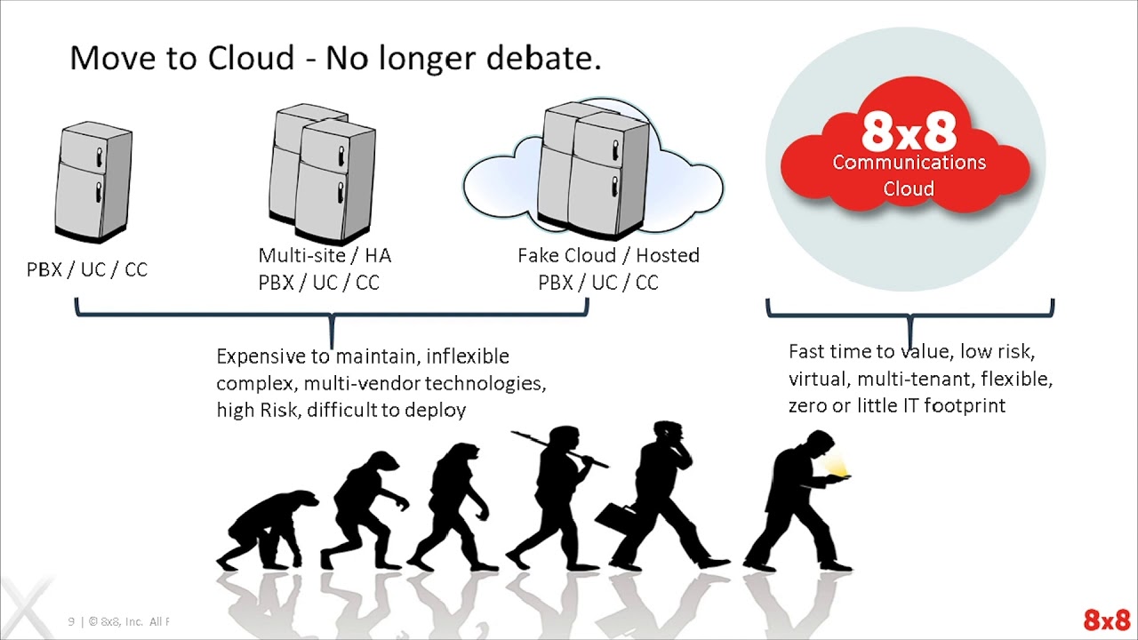 Cloud Communications Made Easy: 8 Important Considerations