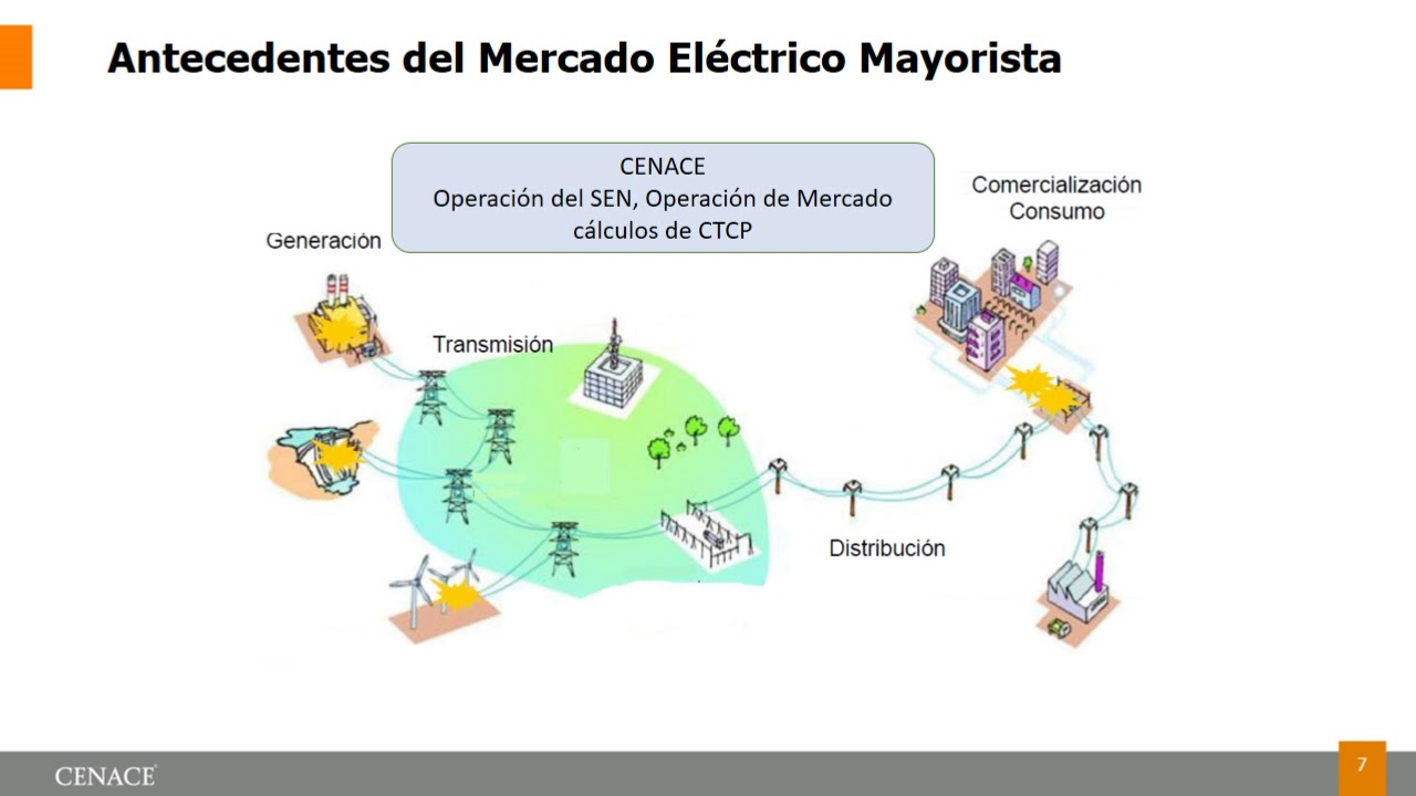 Manual de Interconexi&oacute;n - Conexi&oacute;n / CENACE - Mesa de Dialogo