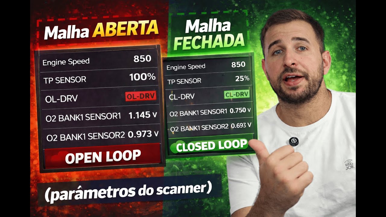 O que é Malha Aberta e Malha Fechada? - Parametros do Scanner