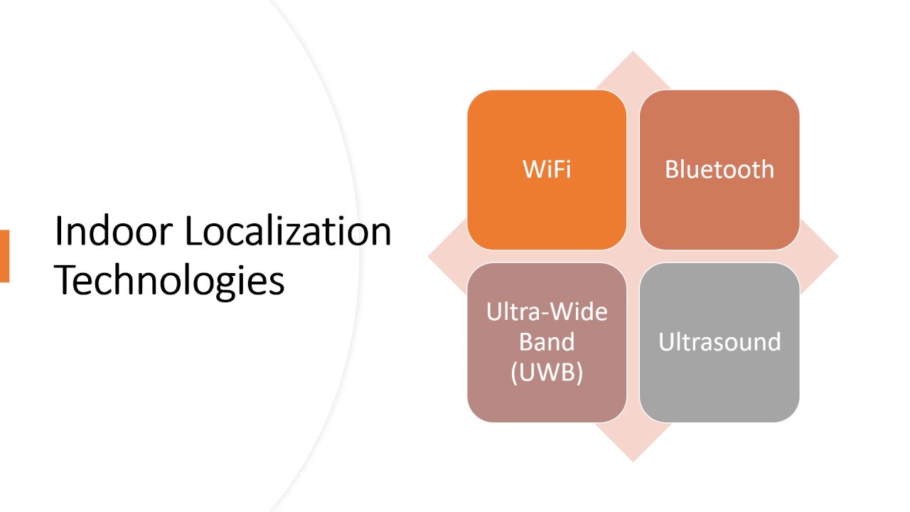 Indoor Localization Techniques