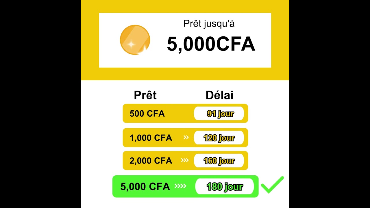 pr&ecirc;t en ligne officiellement v&eacute;rifi&eacute;