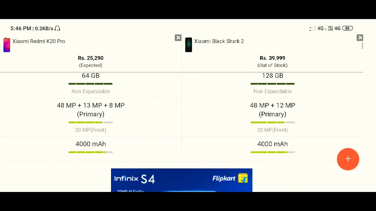 Xiaomi Black Shark 2 vs Redmi K20 Pro full comparison ||