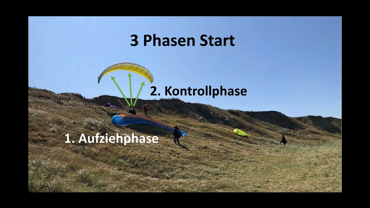 Startablauf | Flugschule Jura Thal | Gleitschirm