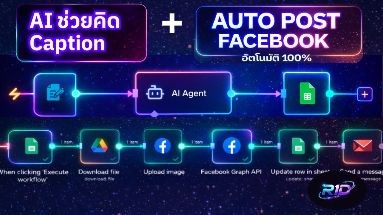 ทำระบบ AI เขียนแคปชั่น + โพส Facebook อัตโนมัติ ด้วย n8n (Step by Step)