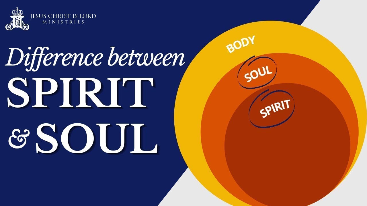 SPIRIT SOUL BODY PART 1 | Br Johnson Sequeira