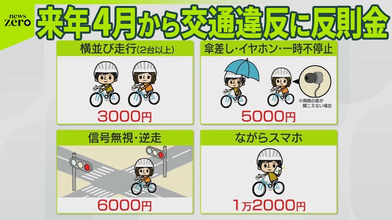 【自転車】「ながらスマホ」で1万2000円…来年4月から交通違反に反則金  “重大な事故”相次ぐなか