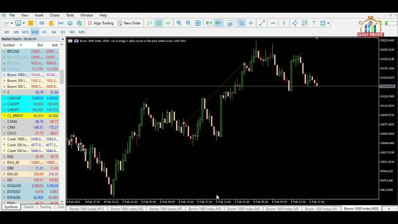 BDP [Understanding Support and Resistance]