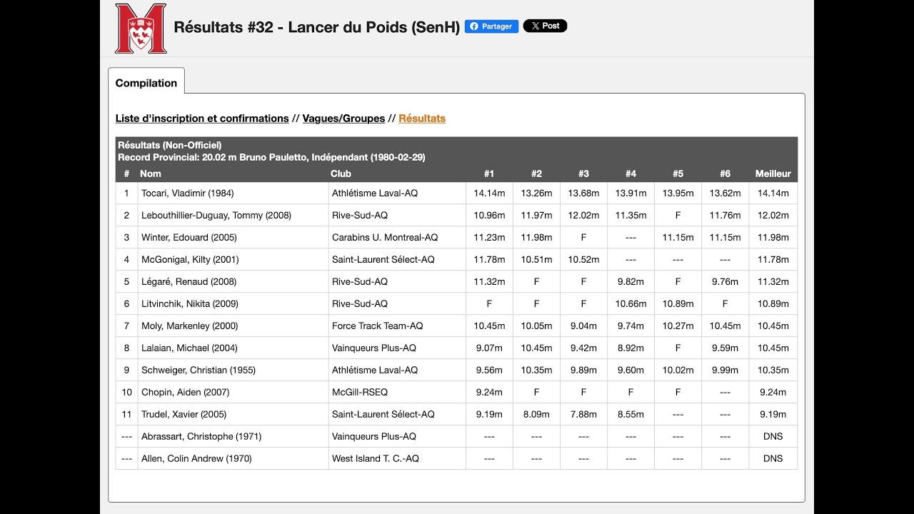 Martlet Open 2025 29 December  Lancer du Poids SenH /  Shot put 2025 Men