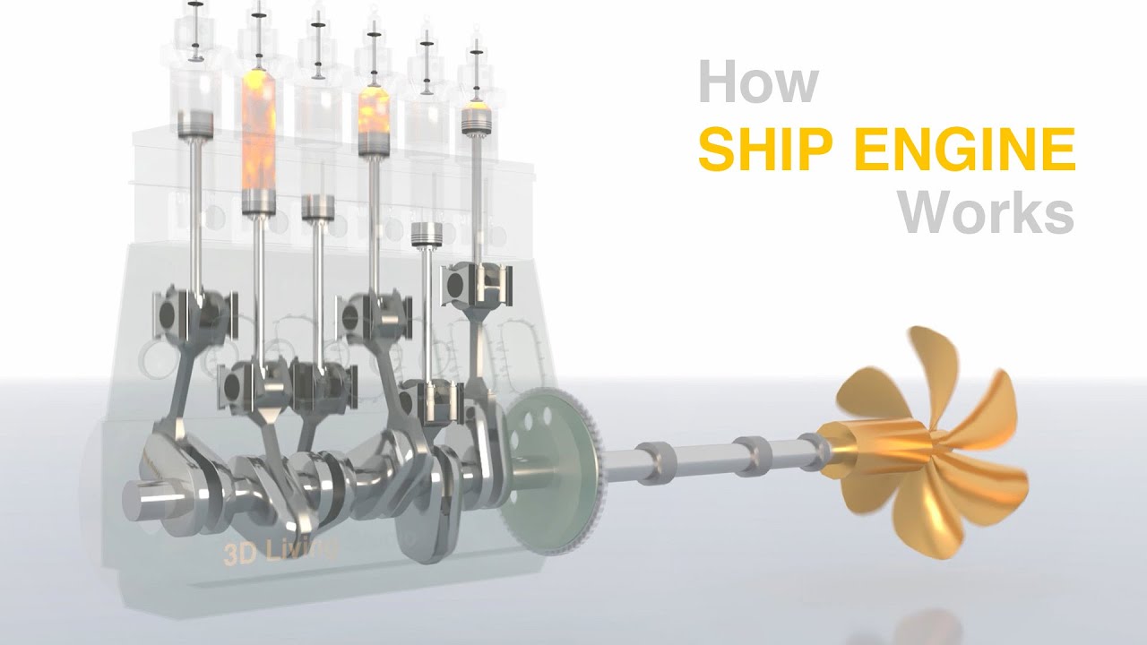 How a Ship Engine Works - 2-Stroke Marine Diesel Engine
