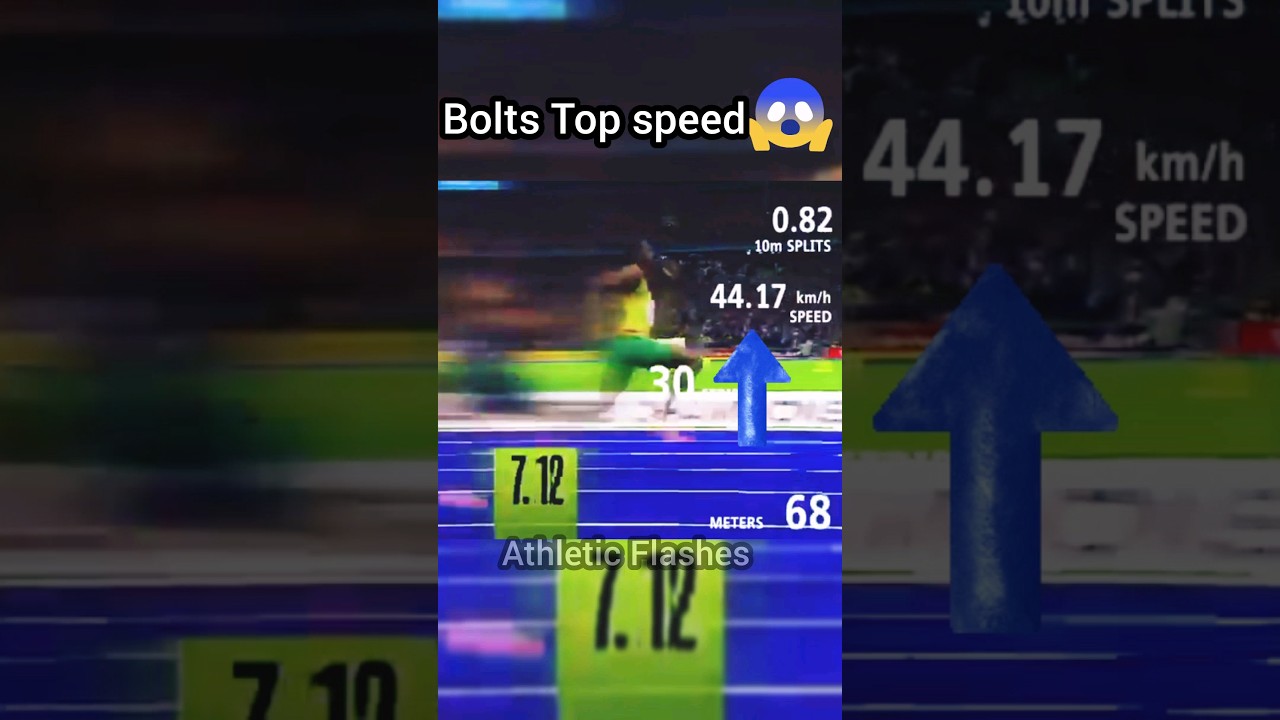 Usain Bolt Top Speed km/h💪😱