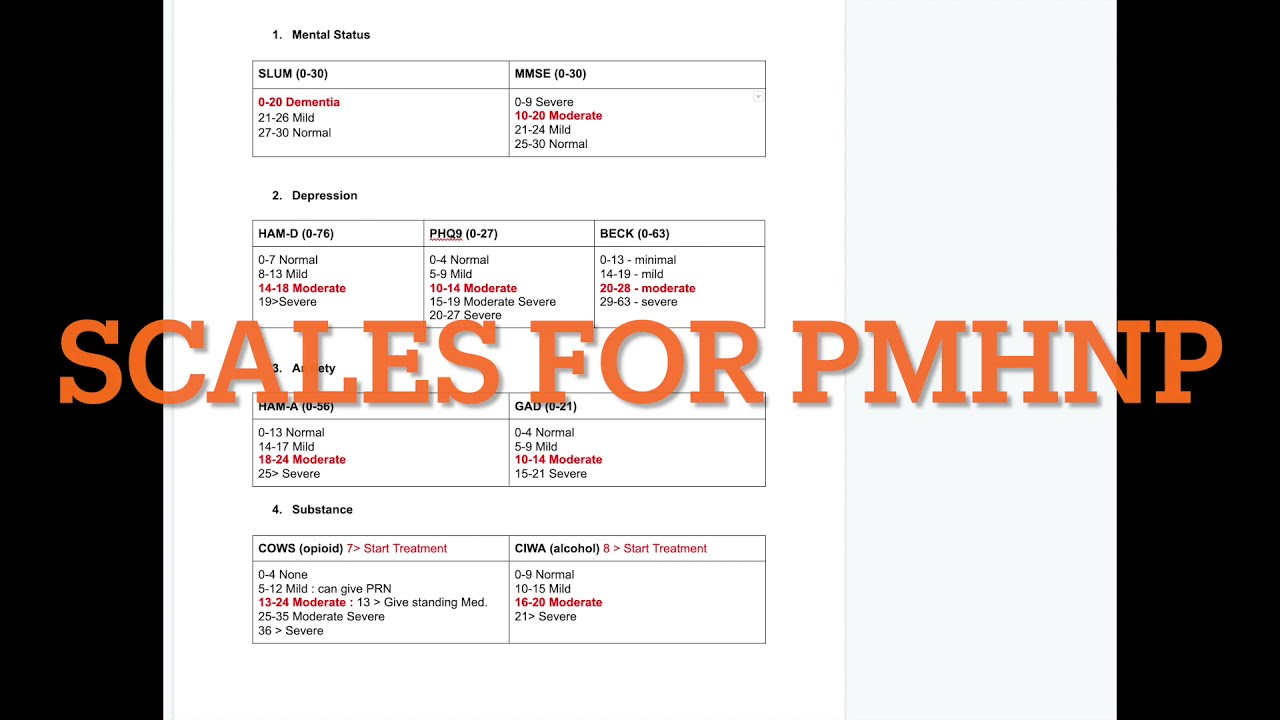 Study these Scales for the #PMHNP Certification Exam Review! #psychnurse #PsychNP