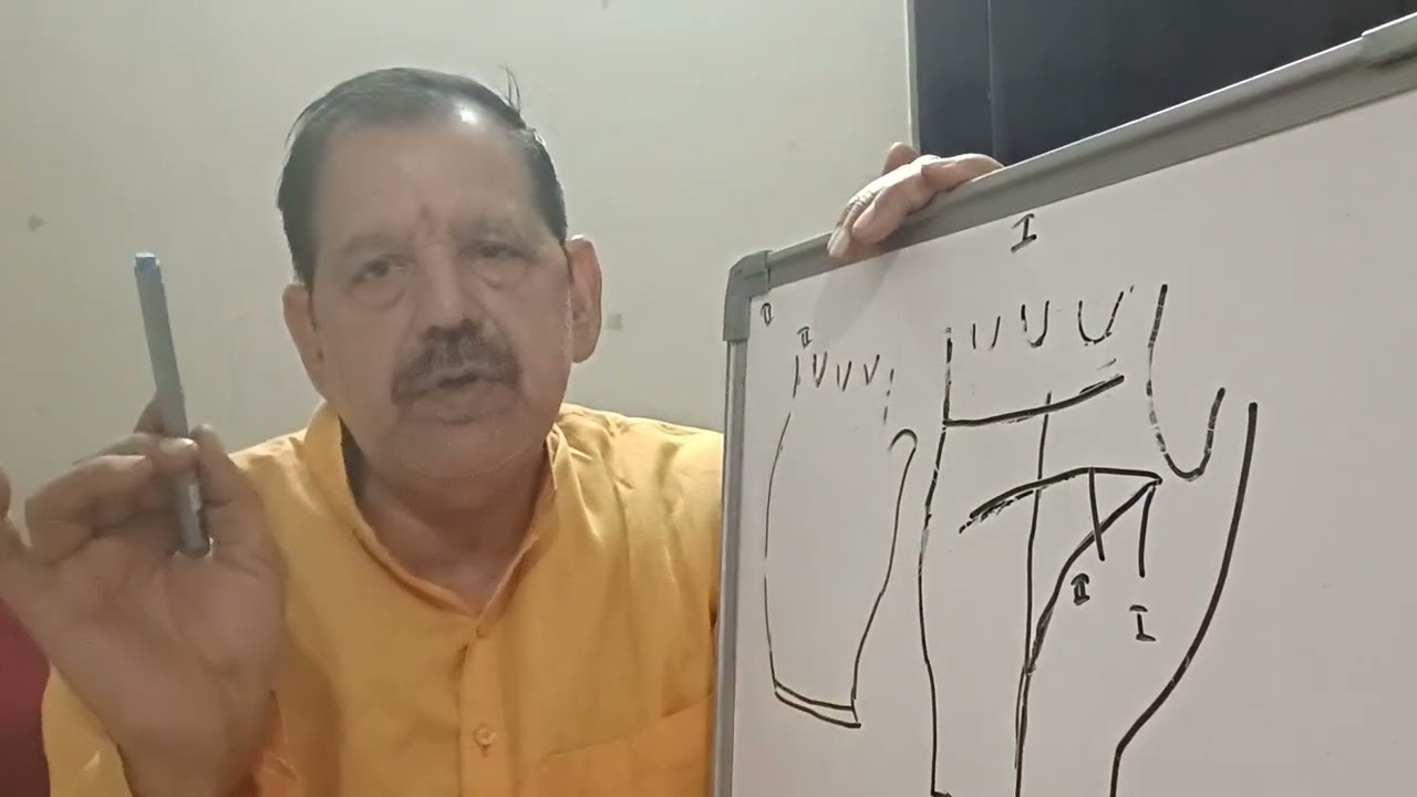 अनायास धन किस रेखा से प्राप्त होता है