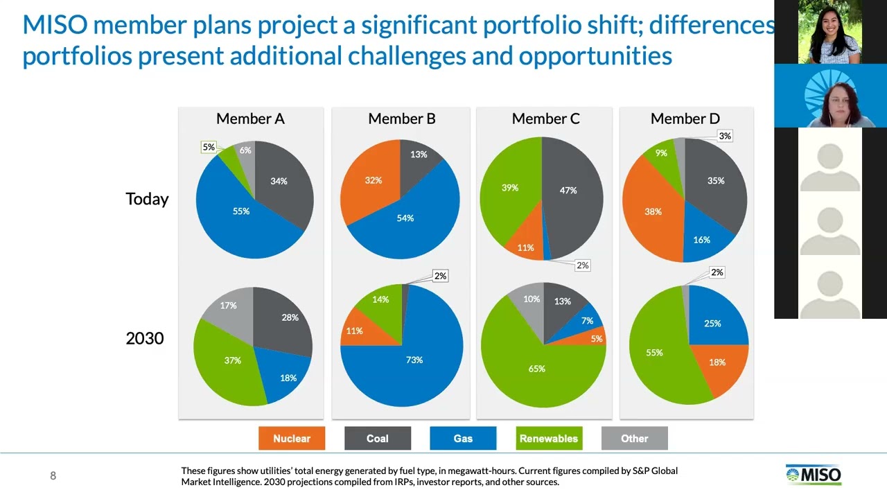 ACEG's Transmission Time: What's Next for Transmission? Success Stories and Lessons Learned