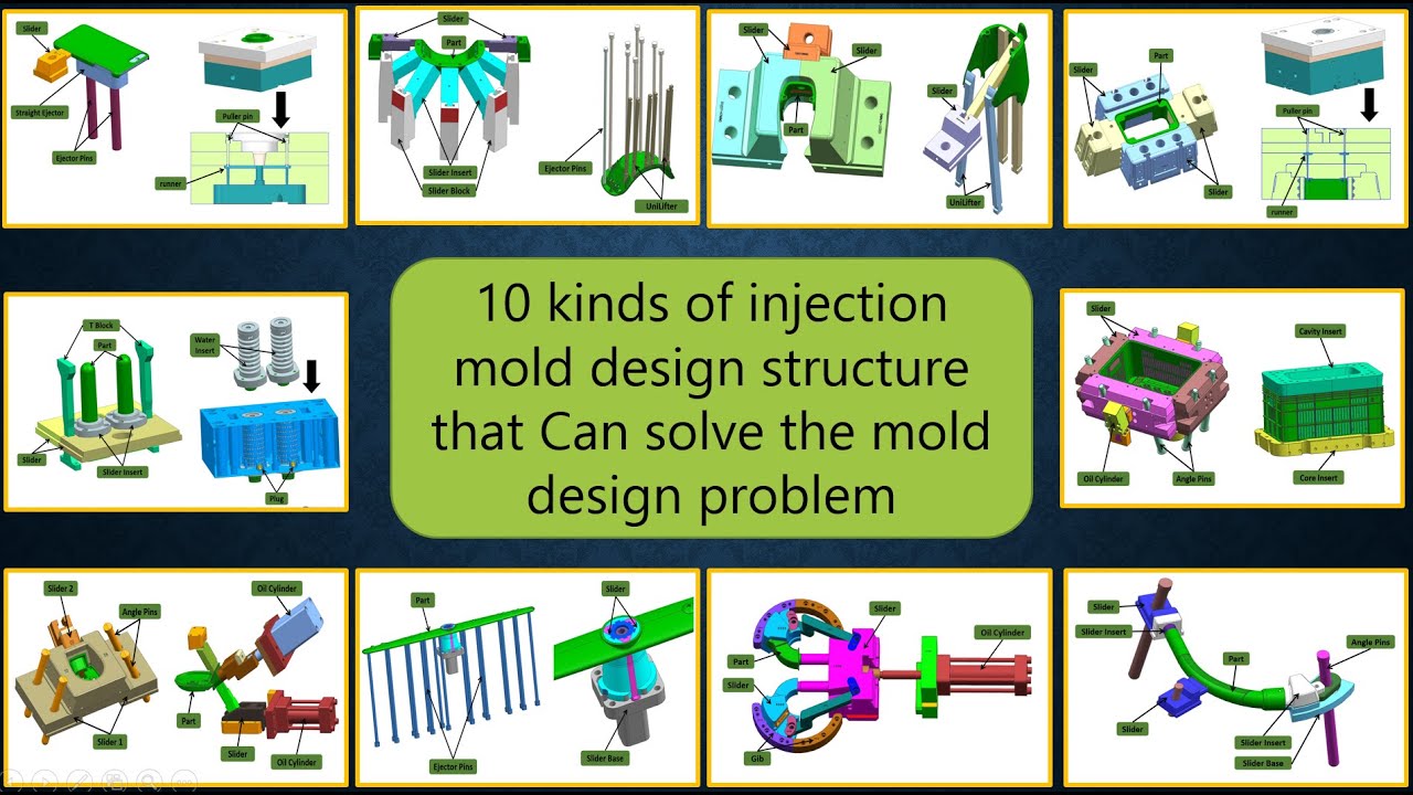 10 kinds of injection mold design structure that Can solve the mold design problem