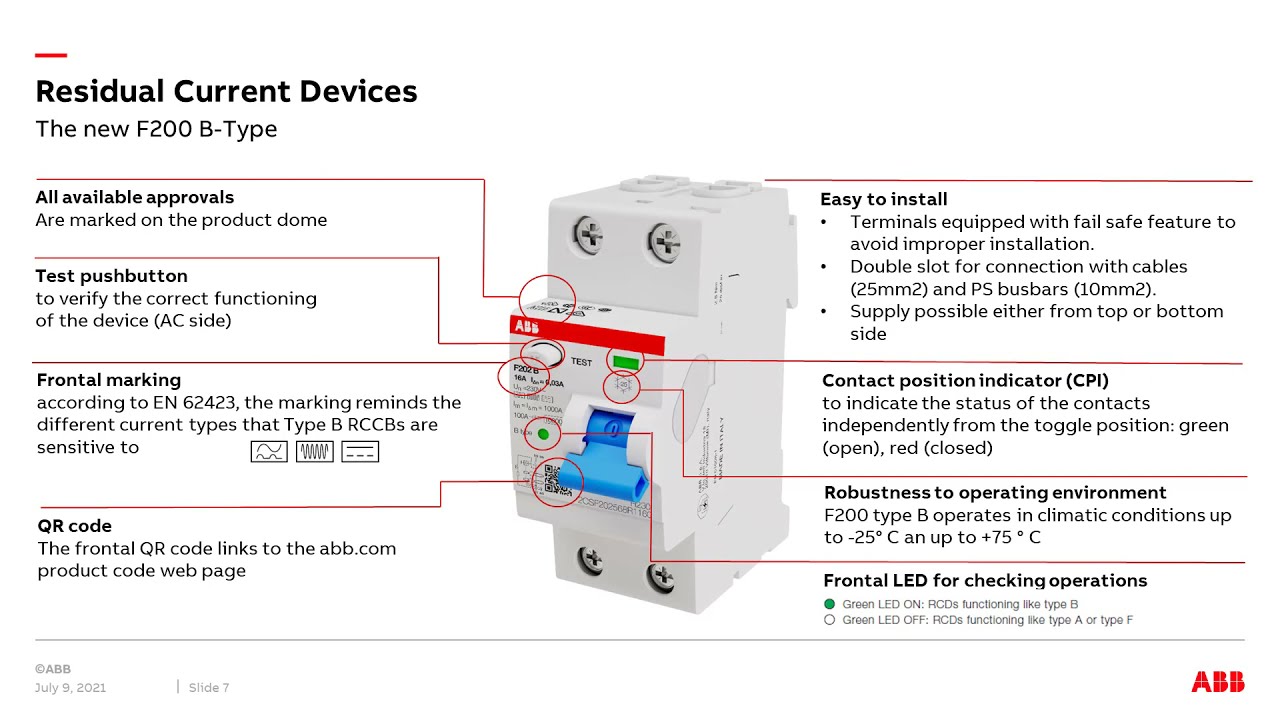 What you need to know about RCDs