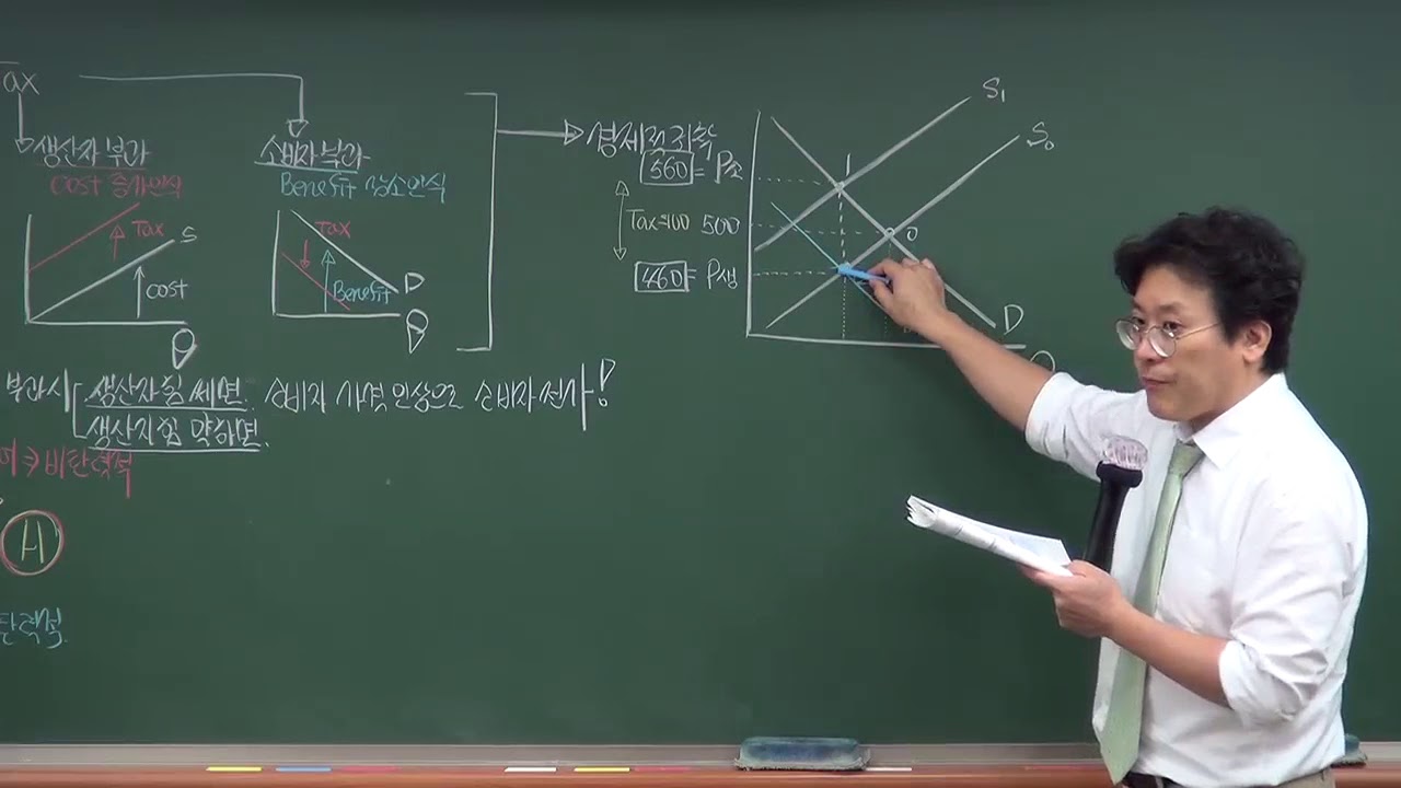 [감정평가사시험] 감정평가사 경제학 핵심요약 2회1강 장선구 박사