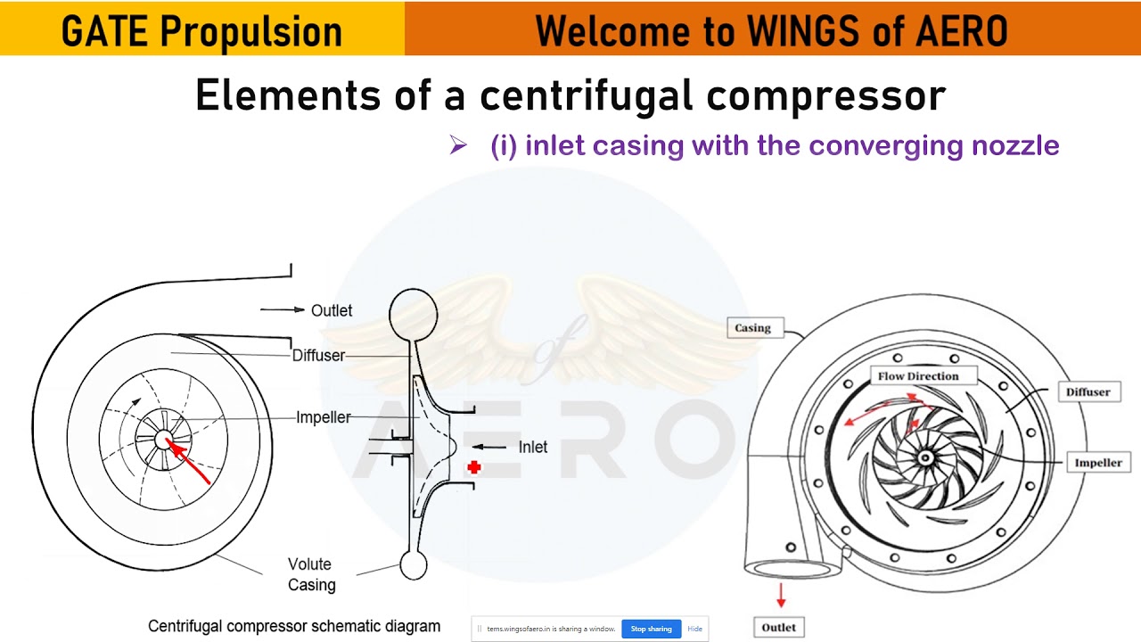 Centrifugal Compressor || GATE Propulsion Topicwise