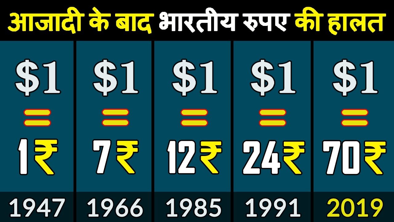 1947 के बाद भारतीय रुपए में गिरावट के कारण और इतिहास | Devaluation of Indian Rupee's History