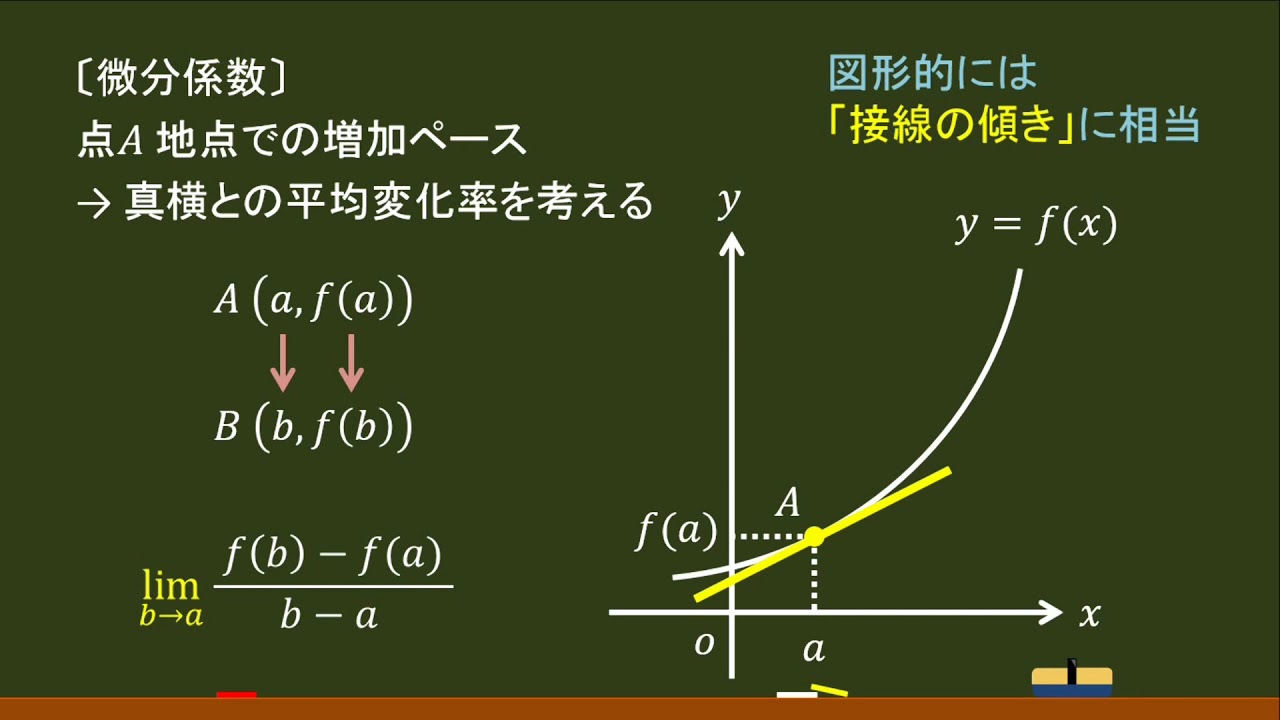 〔数Ⅱ・微分法〕微分係数 －オンライン無料塾「ターンナップ」－