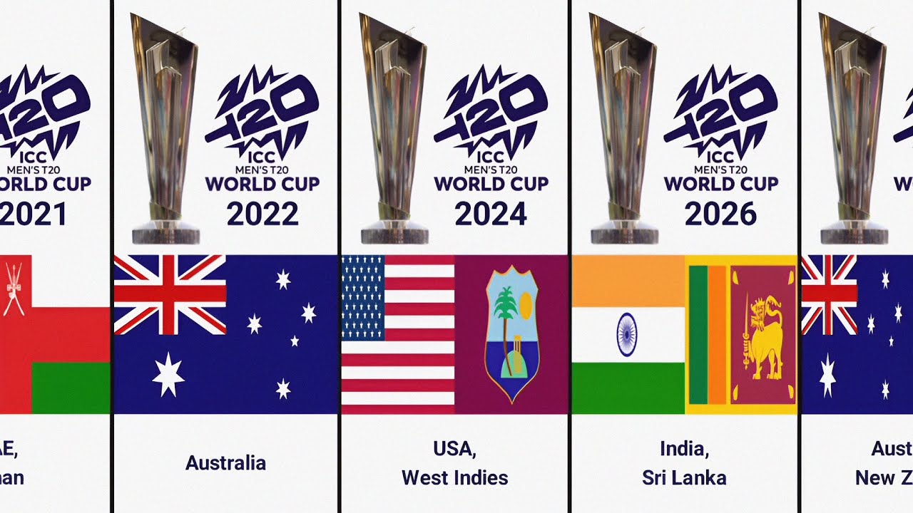 ICC T20 World Cup Host Country List from 2007 to 2030