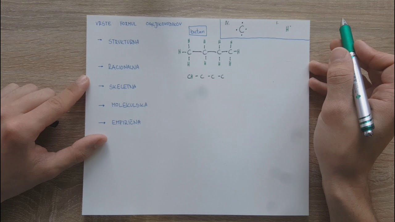 Vrste formul ogljikovodikov | Inštrukcije kemije