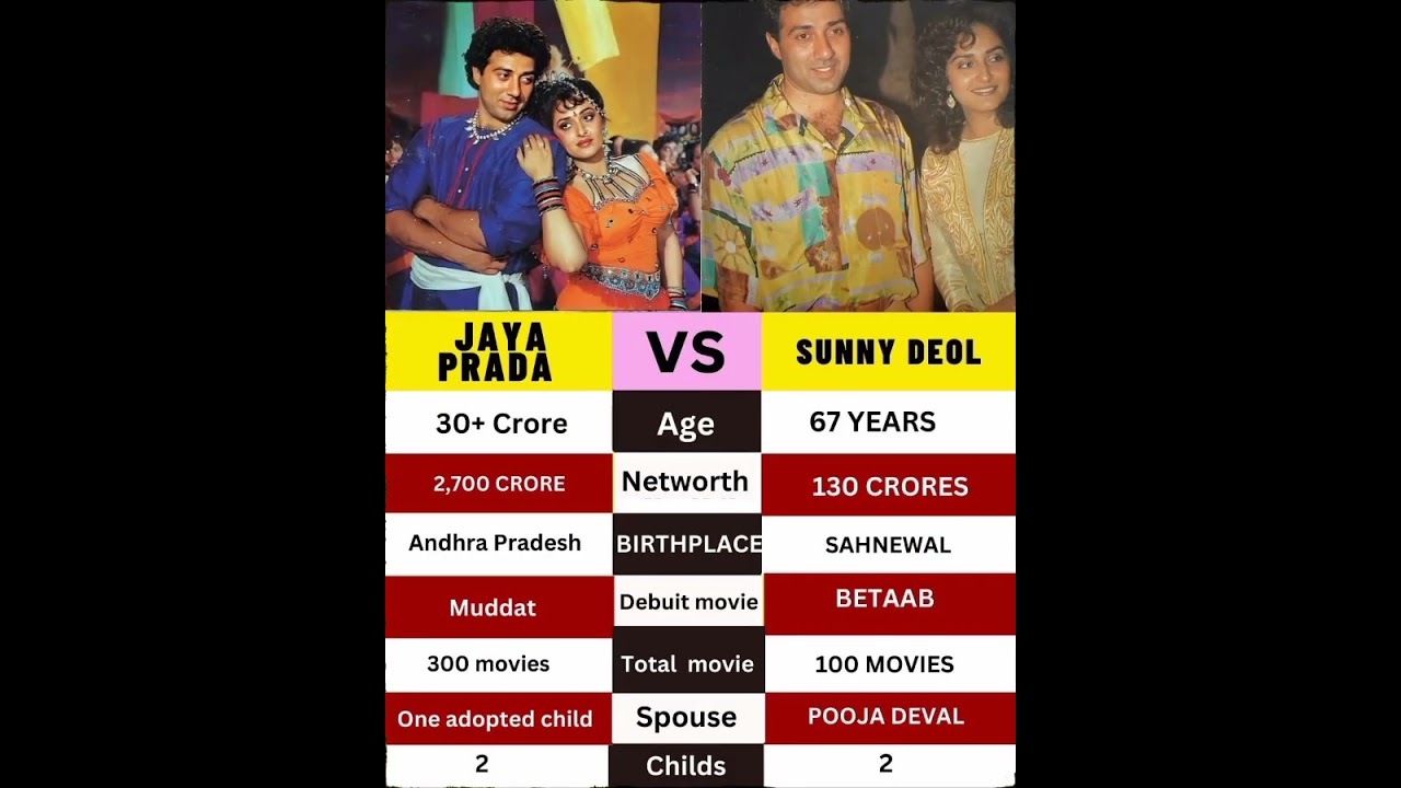 Sunny Deol and Jaya Prada #shorts #video #music #halloween #bollywood