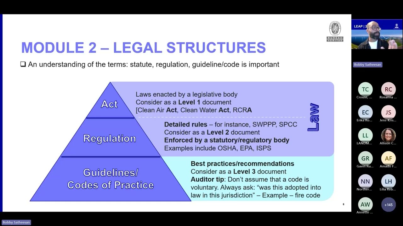 Compliance Obligations for Environmental and Health & Safety Management Systems Audits