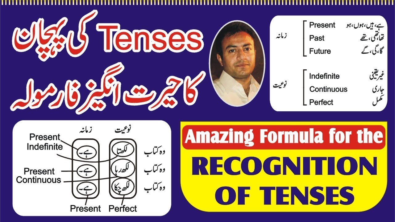 Recognition of tenses|| How to recognize english tenses|| Tenses ki pahchan in urdu by Rana Shaban.