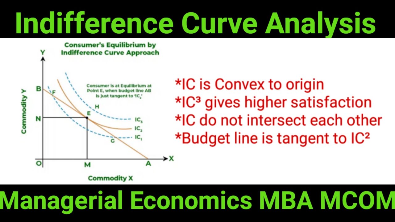 Ordinal utility approach| Indifference Curve Analysis| Managerial Economics 
