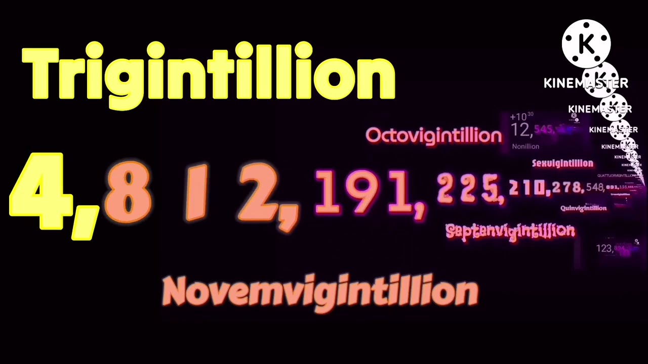 Numbers 0 to 1 Untrigintillion (31/100) Centillion (My Version)