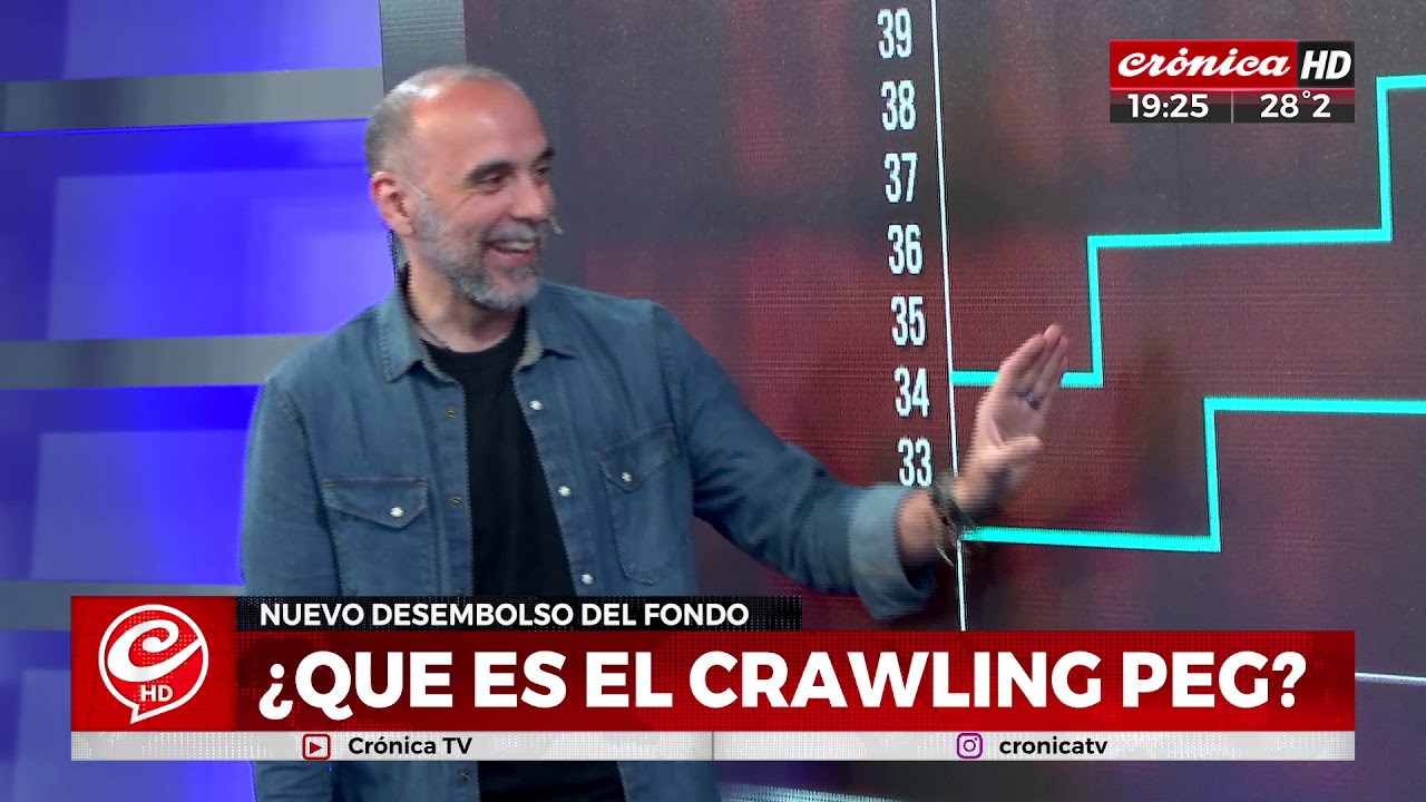 &iquest;Qu&eacute; es el Crawling Peg?