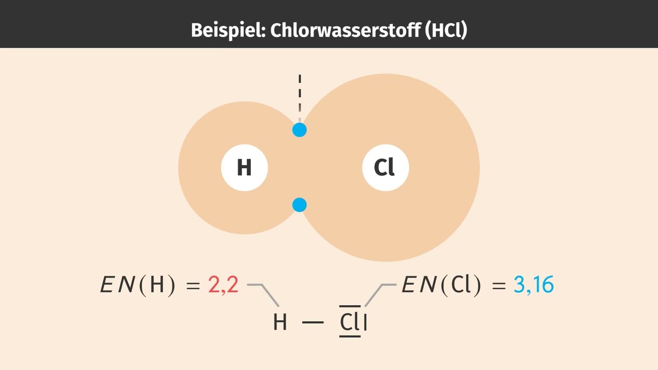 Dipole einfach erklärt | sofatutor