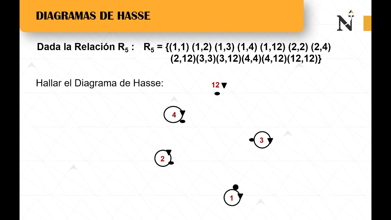 diagrama de hasse