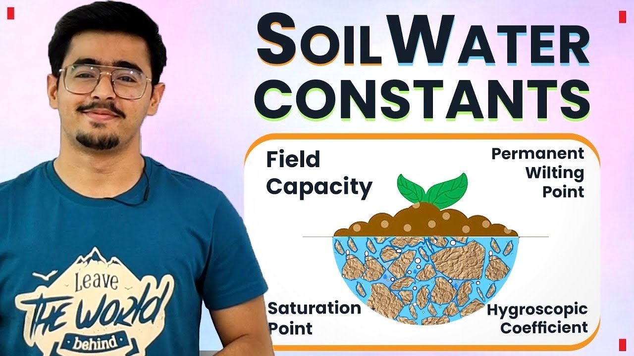 Soil Water Constant Saturation Point Field Capacity PWP Hygroscopic Coefficient Moisture Equivalent