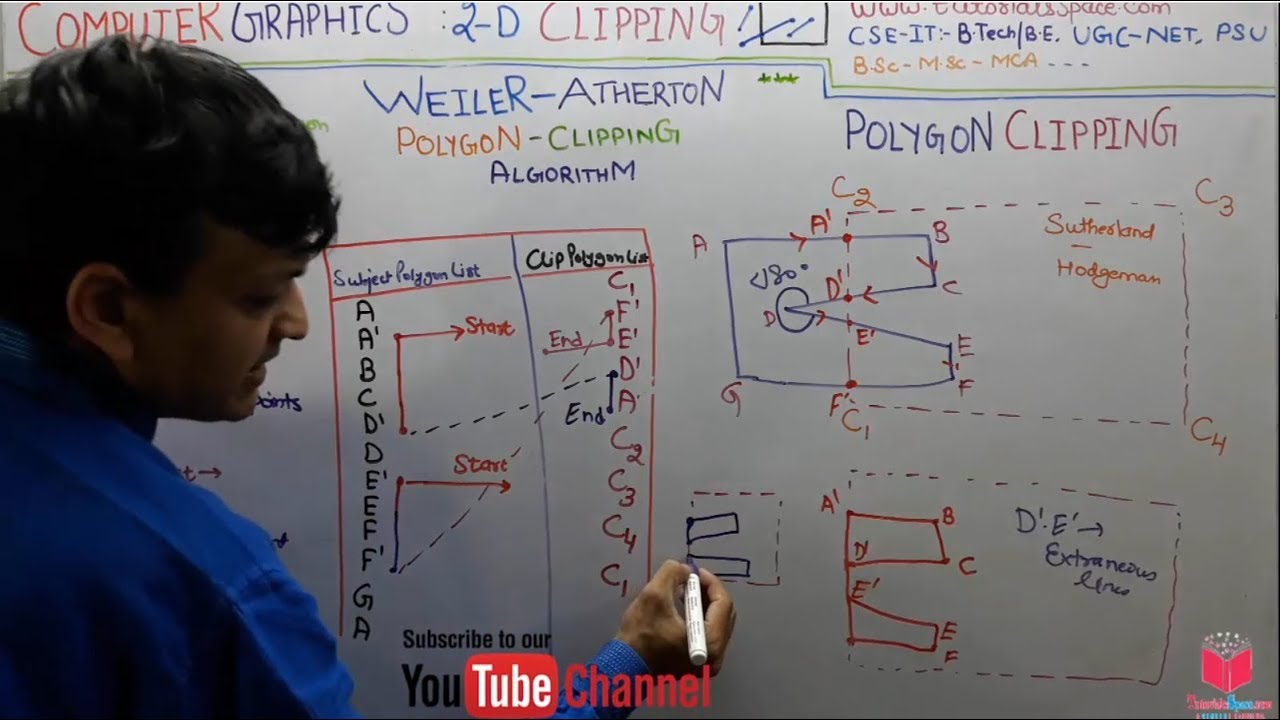 66- WEILER ATHERTON Polygon Clipping Algorithm In Computer Graphics In Hindi | UGC NET GATE