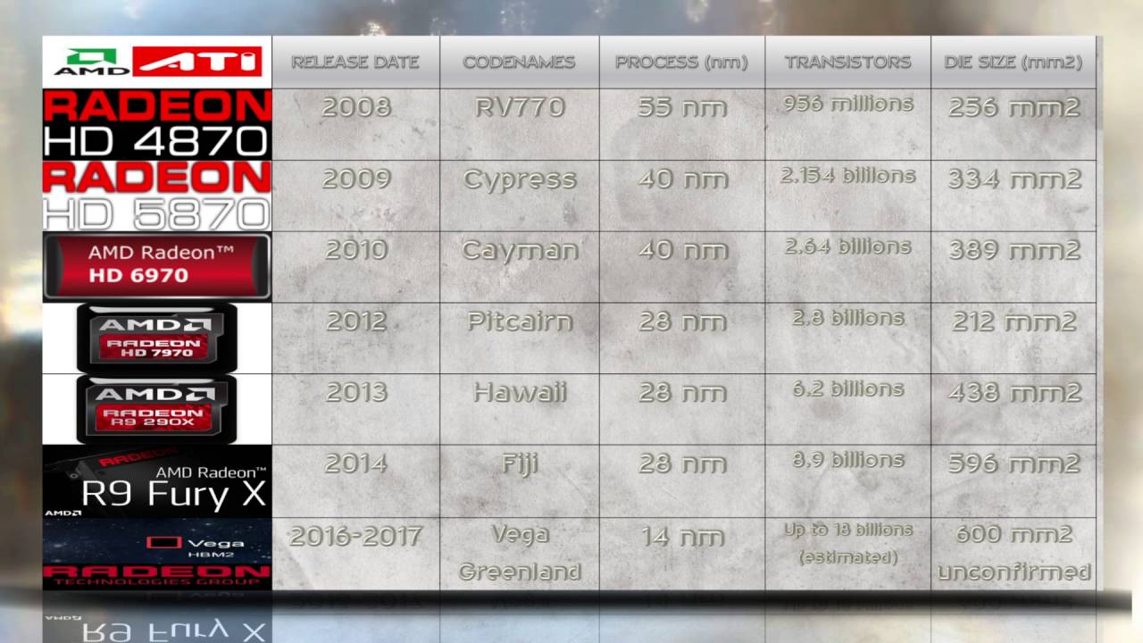 RX VEGA 64 vs FURY X vs R9 290X vs 7970 vs 6970 vs 5870 vs 4870/ RX 480 / RX 580 GPU NO BENCHMARK