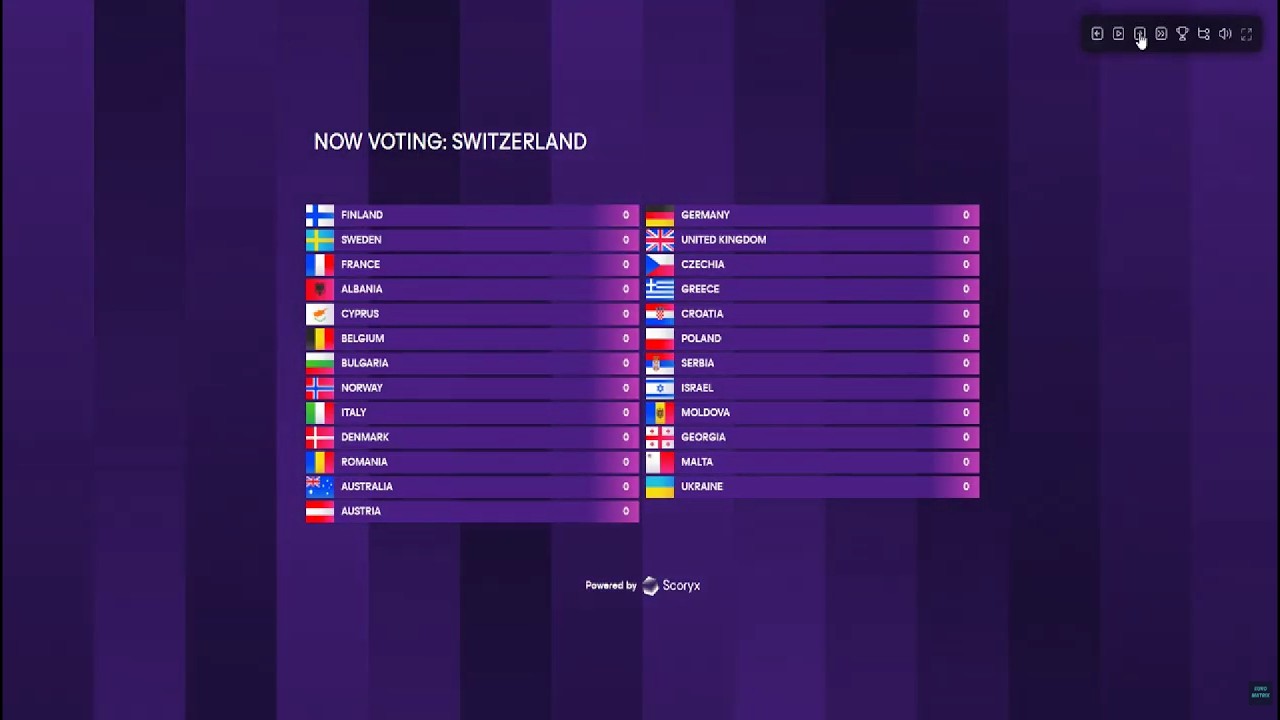 Eurovision 2026 Voting Simulation (Semifinals + Final )