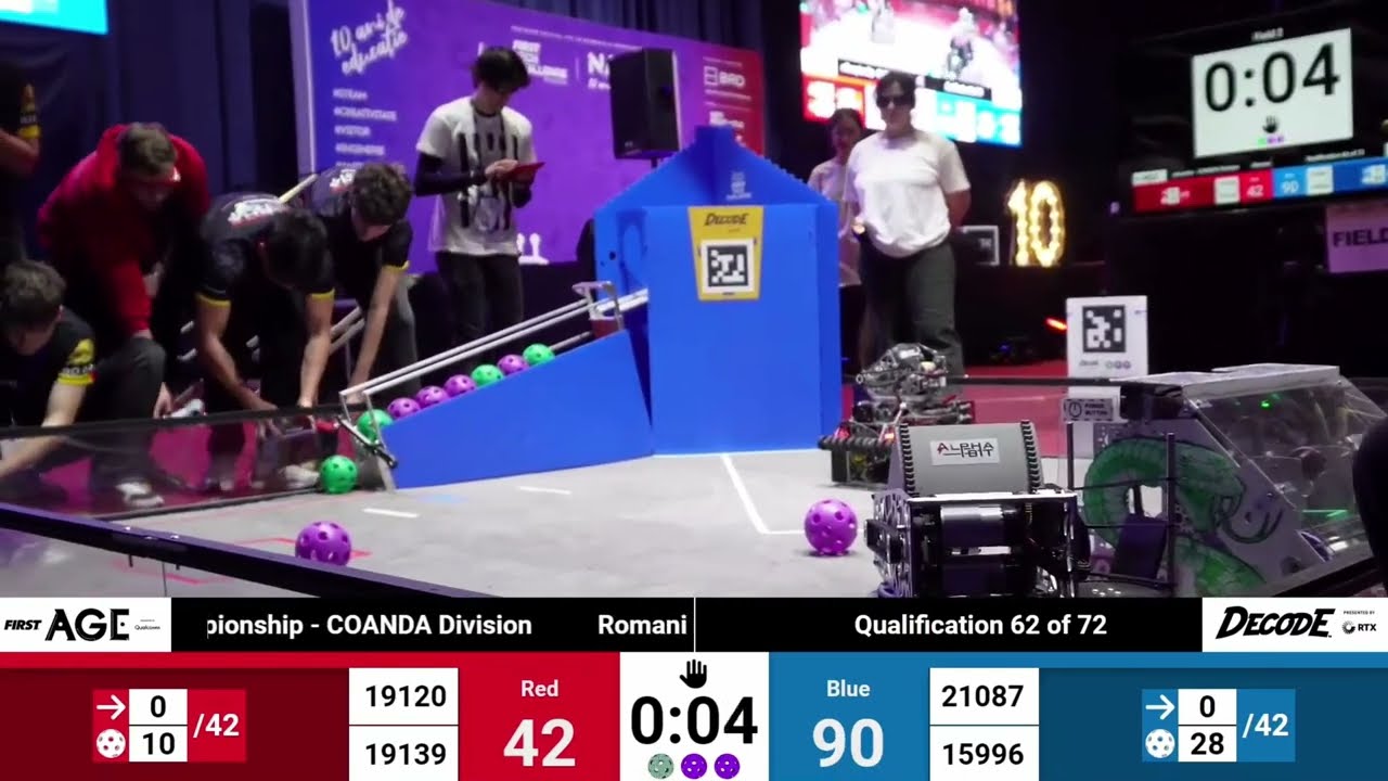 FTC Decode World Record 423np (21087+15996) 2026