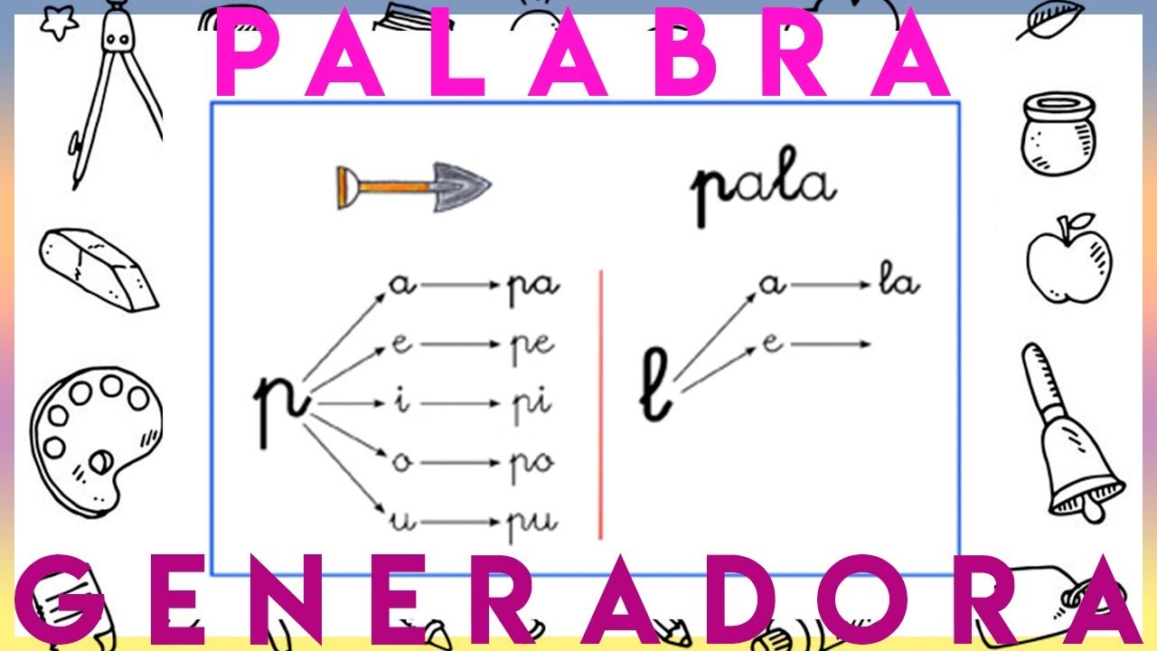 METODO DE LA PALABRA GENERADORA