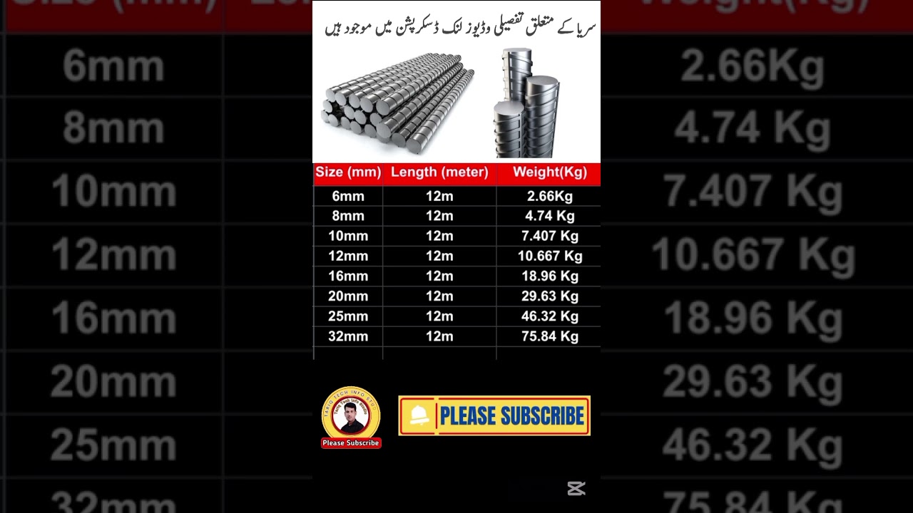 Weight of Different Steel Bars //10mm 12 mm 16 mm 20 mm 25 mm// #viral #shortvideo #ytshorts #shorts