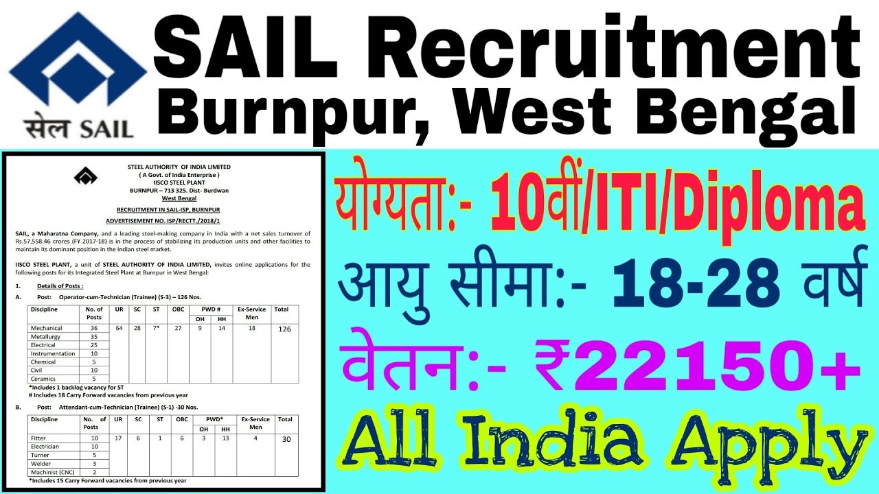 SAIL Recruitment 2018 || SAIL Burnpur, WB में 10वीं, ITI, Diploma candidates के लिए सुनहरा अवसर