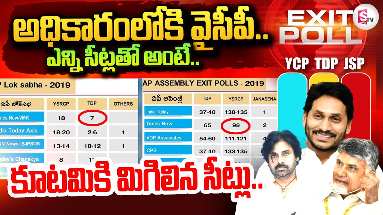AP Exit Polls 2024 : అధికారం లోకి వైసీపీ.. | Andhra Pradesh Exit Poll Results Updates