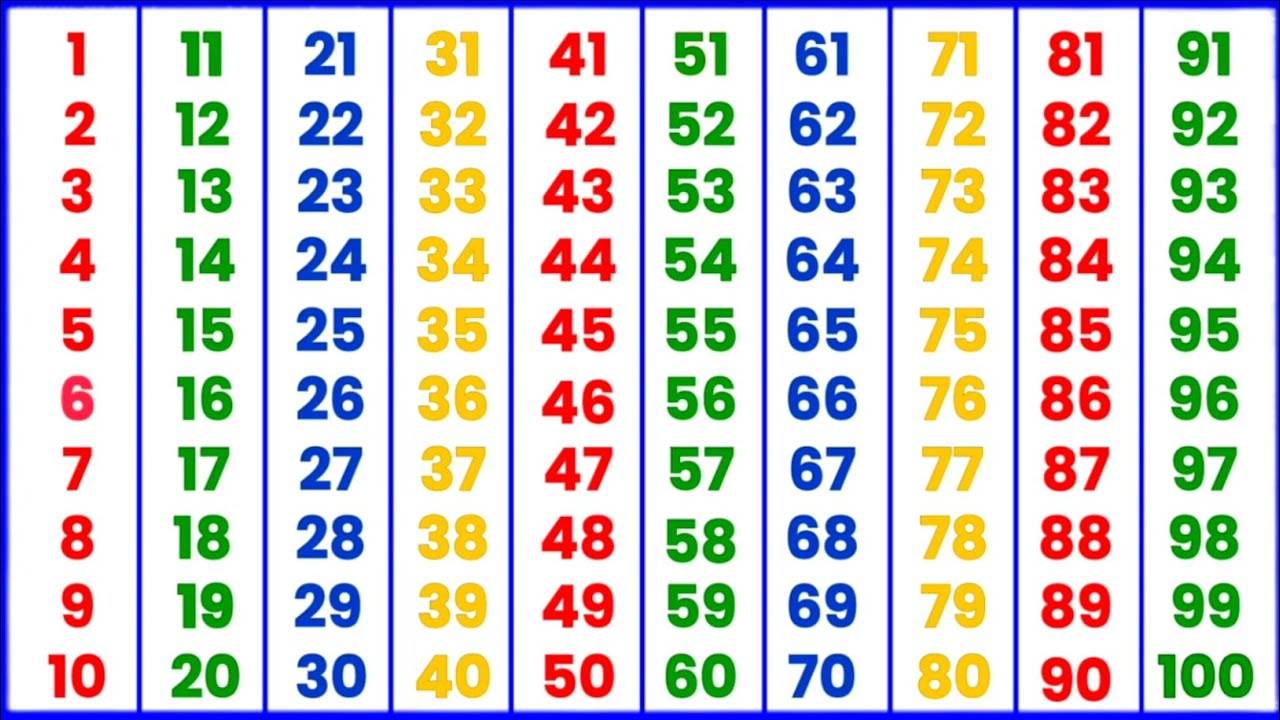 Counting 1 to 100 | Counting | 100 Tak Ginti | Ginti | Ginti 1 se 100 Tak | 1 to 100 Counting | 